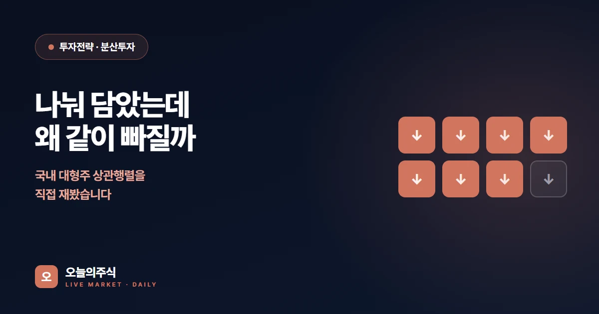 분산투자 했는데 왜 같이 빠질까 — 국내 대형주 상관행렬을 직접 재봤습니다 (2026)