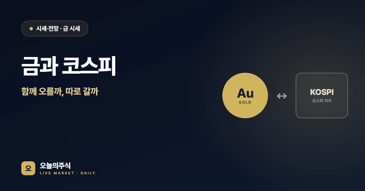 금 시세 급등 원인 — KRX금시장 세금·수수료와, 금·코스피 1,309일을 직접 재본 결과